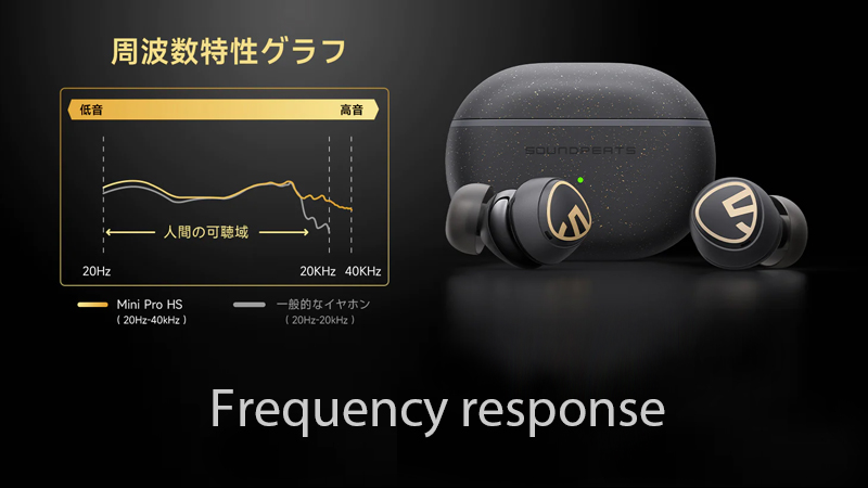 soundpeats mini pro HCの周波数特性