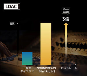 soundpeats mini pro HCのLDAC